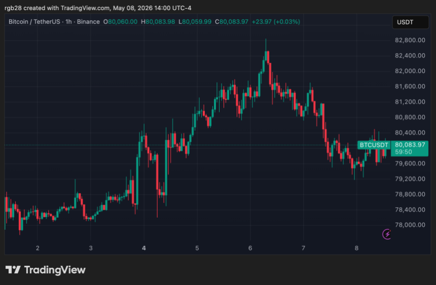 比特币、btc、btcusdt