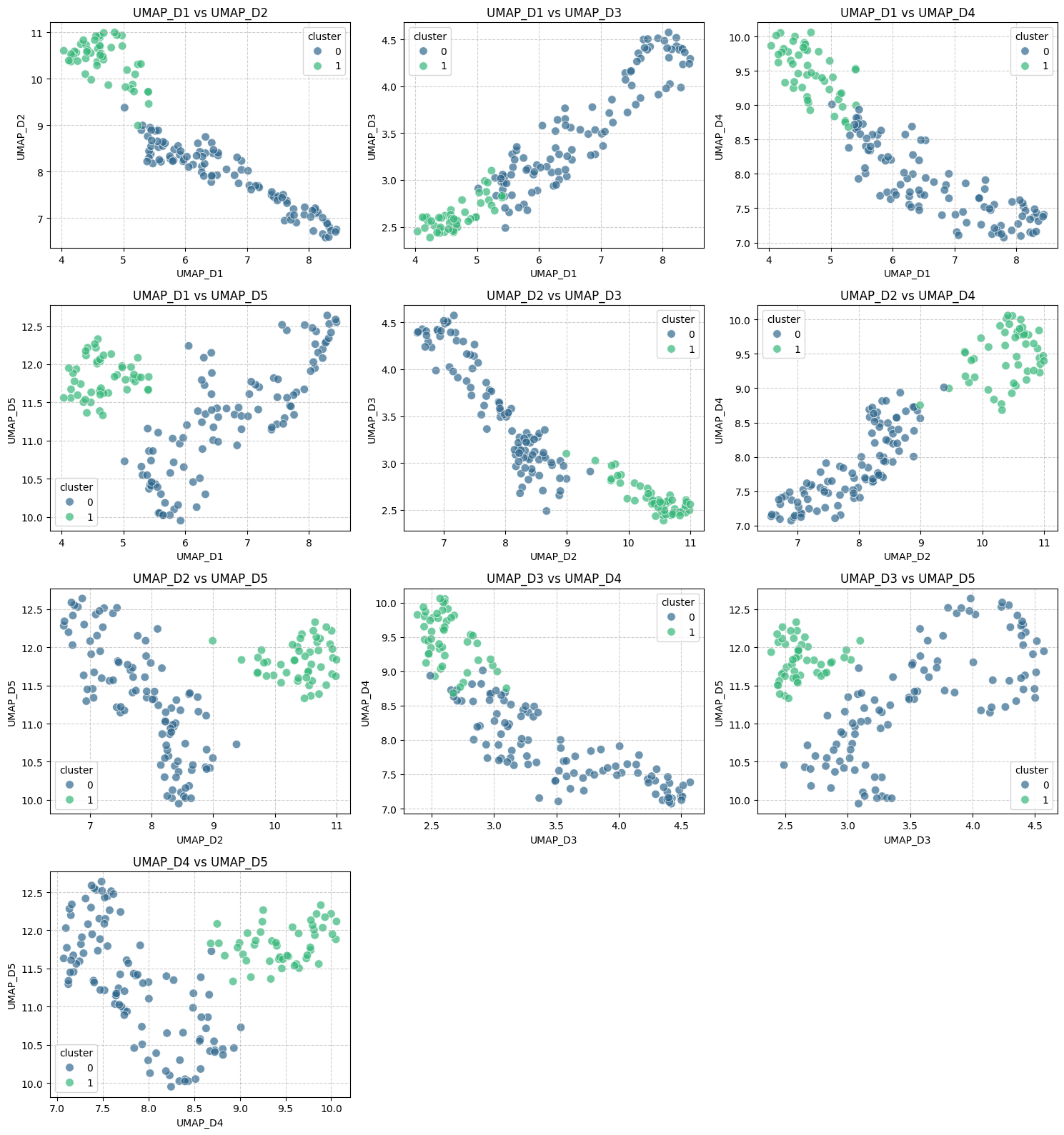 Clustering visualizations