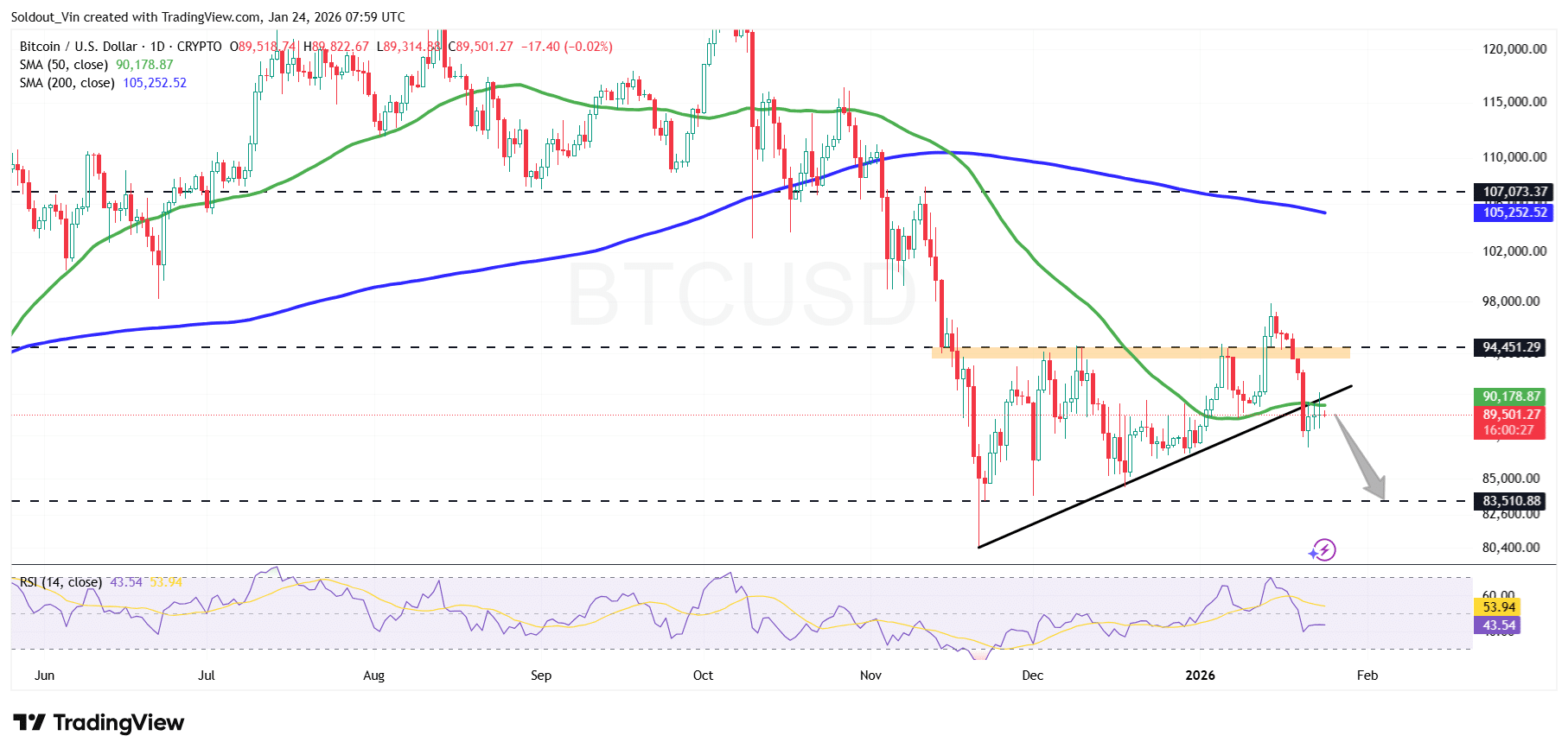 比特币图表分析来源：TradingView 