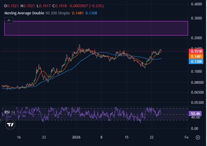 广州价格图表（来自 CoinMarketCap）