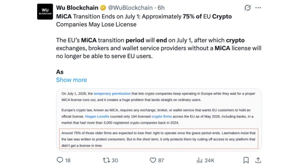 MiCA 宽限期即将结束，欧洲 75% 的加密货币公司面临退出