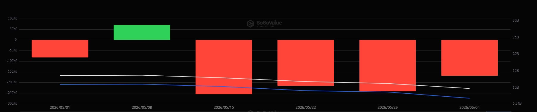 以太坊 ETF 每周流量