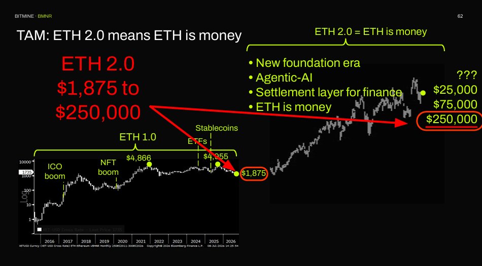 ETH 价格预测为 "钱"