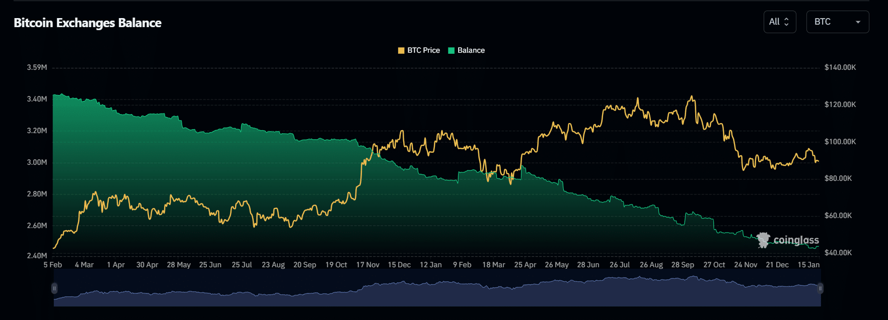 比特币ETF