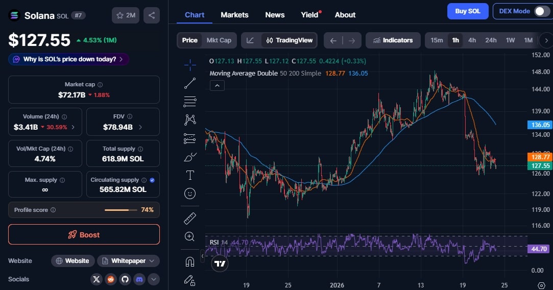 Solana 价格图（来自 CoinMarketCap）