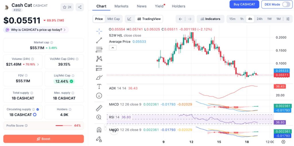 2026 年 7 月 19 日 CAHSCAT 价格表现(来源:CoinMarketCap)