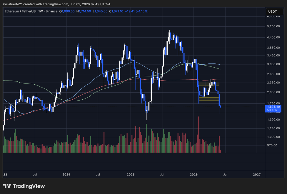 以太坊创下年度新低 |来源：TradingView 上的 ETHUSDT 图表