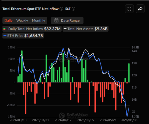 以太坊现货ETF
