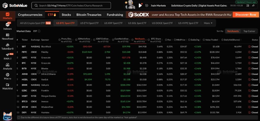 美国现货比特币 ETF 流量（来源：SosoValue）