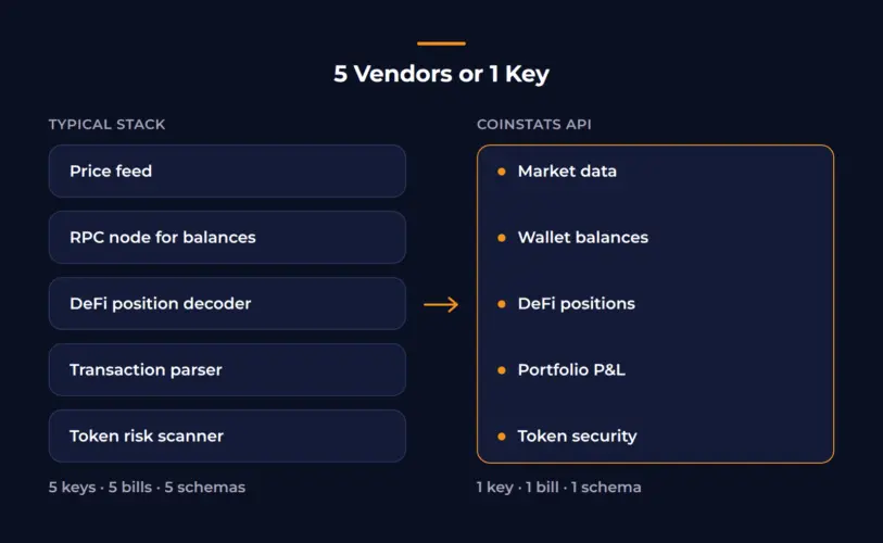 10 Best Crypto APIs in 2026, Compared by Use Case